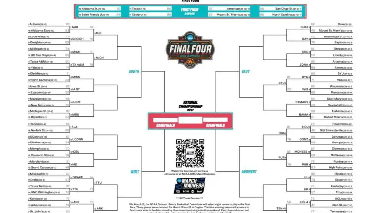 Latest bracket, schedule and scores for the 2025 NCAA men's tournament