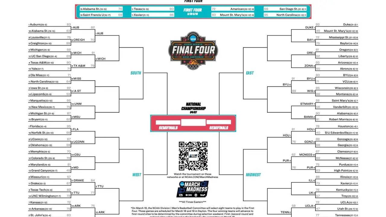 Latest bracket, schedule and scores for the 2025 NCAA men's tournament