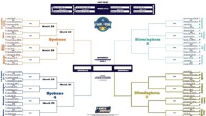 2025 March Madness: Women's NCAA tournament schedule, dates, times