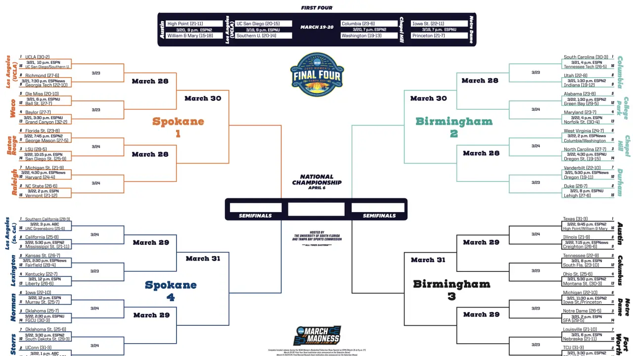2025 March Madness: Women's NCAA tournament schedule, dates, times