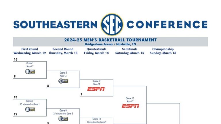 2025 SEC tournament: Bracket, schedule, game times for men's basketball