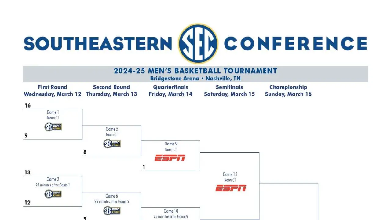 2025 SEC tournament: Bracket, schedule, game times for men's basketball