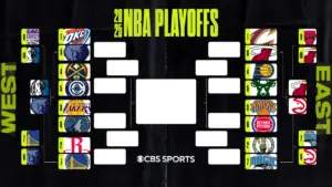 2025 NBA playoff bracket: First-round matchups, schedule, game times as Warriors, Cavaliers take 1-0 leads