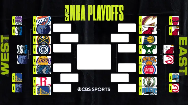 2025 NBA playoff bracket: First-round matchups, schedule, game times as Thunder advance to second round