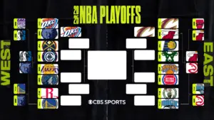 2025 NBA playoff bracket: First-round matchups, schedule, game times as Cavaliers join Thunder in second round