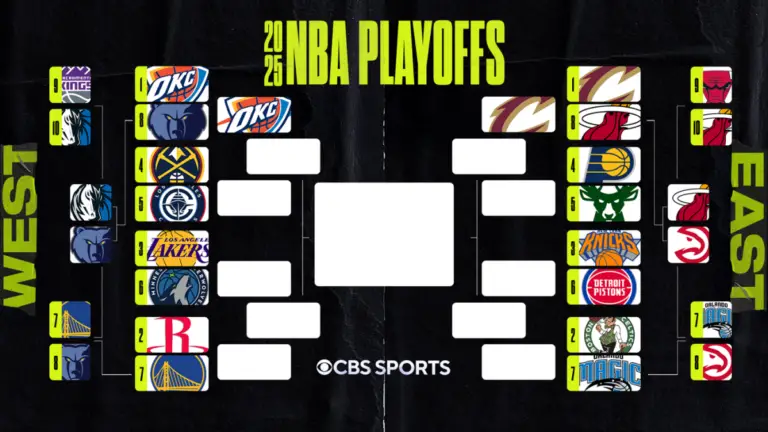 2025 NBA playoff bracket: First-round matchups, schedule, game times as Cavaliers join Thunder in second round