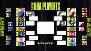 2025 NBA playoff bracket: First-round matchups, schedule, game times as Pacers, Celtics and Cavaliers advance