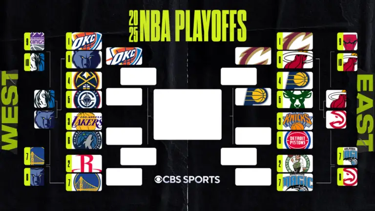 2025 NBA playoff bracket: First-round matchups, schedule, game times as Pacers, Celtics and Cavaliers advance