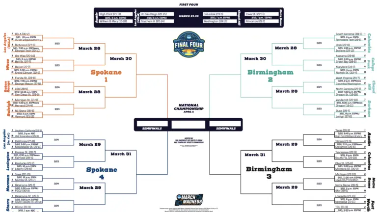 2025 March Madness: Women's NCAA tournament schedule, dates, times