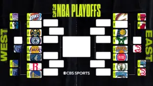 2025 NBA playoff bracket: Postseason picture, matchups, schedule as Warriors clinch West's No. 7 seed