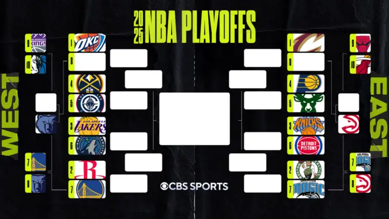 2025 NBA playoff bracket: Postseason picture, matchups, schedule as Warriors clinch West's No. 7 seed