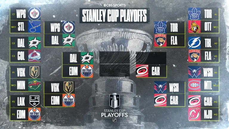 NHL Playoffs 2025: Stanley Cup schedule, bracket, scores, as Stars beat Jets in OT to reach conference final