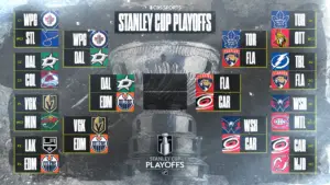 NHL Playoffs 2025: Stanley Cup schedule, bracket, scores, as Panthers rout Maple Leafs to reach East final