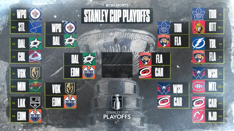 NHL Playoffs 2025: Stanley Cup schedule, bracket, scores, as Panthers rout Maple Leafs to reach East final