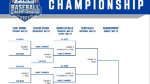 2025 ACC baseball tournament: Bracket, schedule, game times