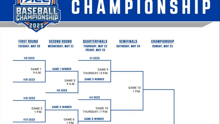 2025 ACC baseball tournament: Bracket, schedule, game times