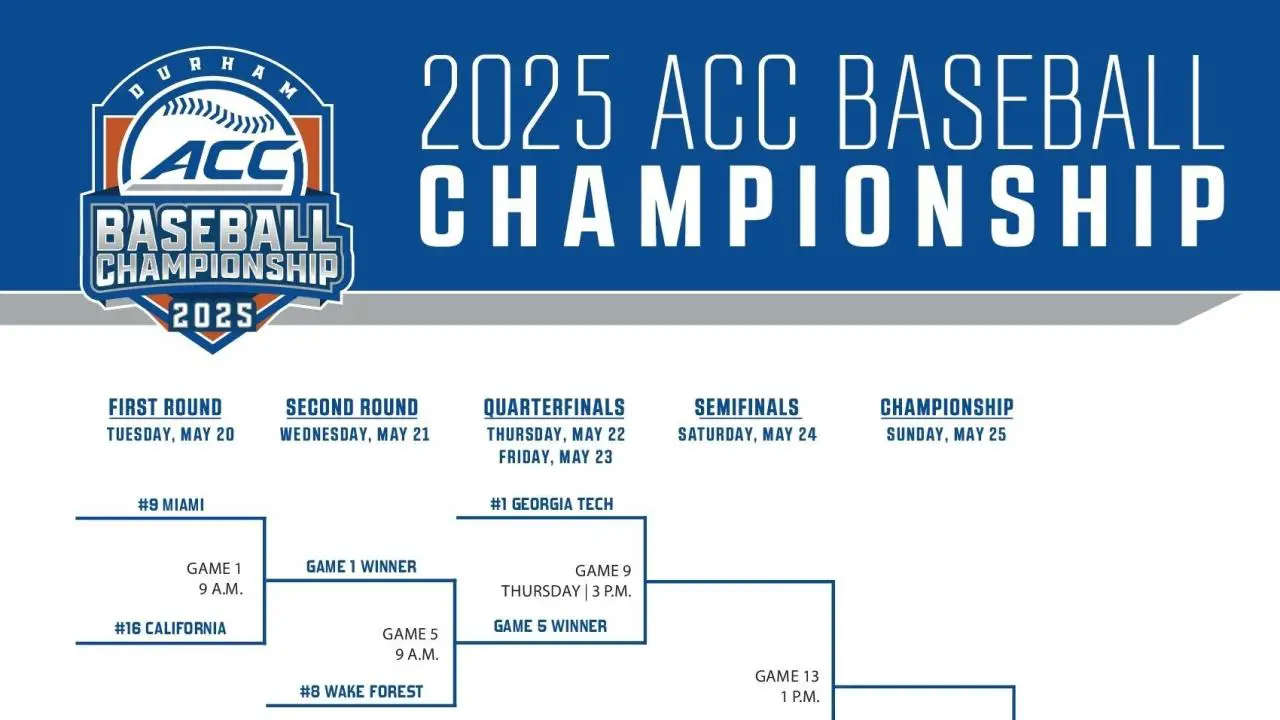 2025 ACC baseball tournament: Bracket, schedule, seeds