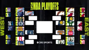 2025 NBA playoff bracket: Matchups, schedule, game times as Knicks advance, Lakers get knocked out