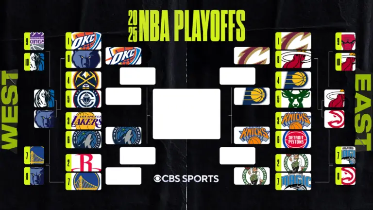 2025 NBA playoff bracket: Matchups, schedule, game times as Knicks advance, Lakers get knocked out