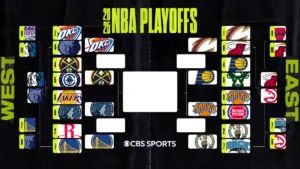 2025 NBA playoff bracket, schedule, scores, results: Knicks up 2-0 against Celtics