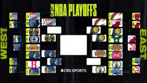 2025 NBA playoff bracket, schedule, scores, results: Nikola Jokić, Nuggets force Game 7 with home win over OKC