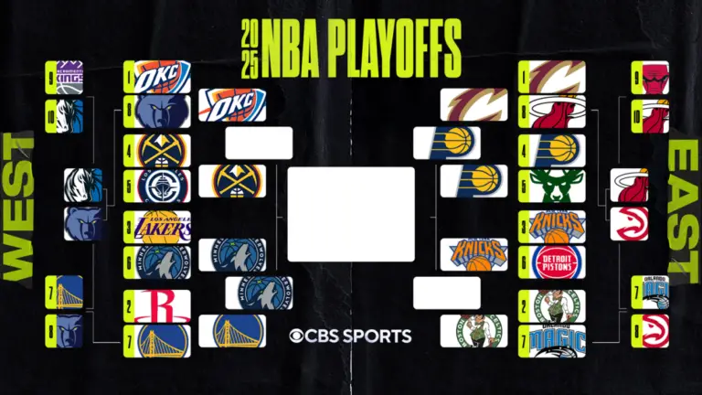 2025 NBA playoff bracket, schedule, scores, results: Nikola Jokić, Nuggets force Game 7 with home win over OKC