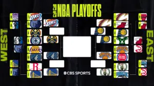 2025 NBA playoff bracket, schedule, scores, results: Pacers knock out Cavaliers, advance to East finals again