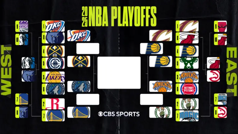2025 NBA playoff bracket, schedule, scores, results: Pacers knock out Cavaliers, advance to East finals again