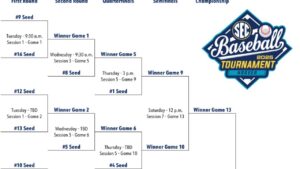 2025 SEC baseball tournament: Bracket, schedule, game times