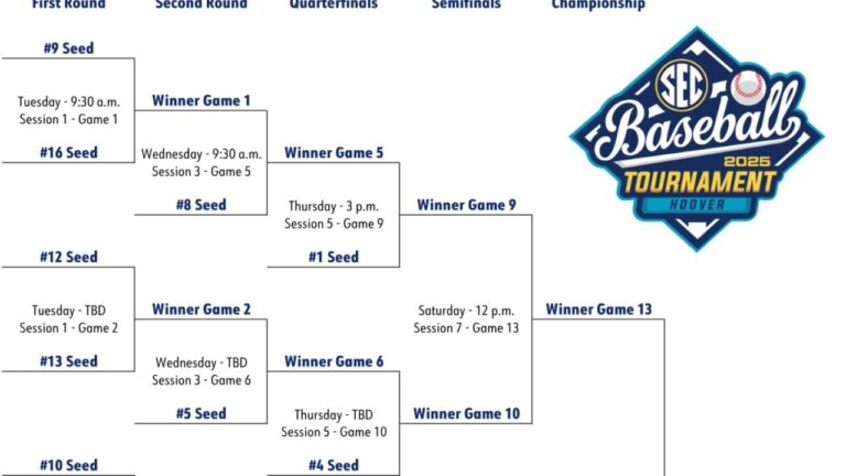 2025 SEC baseball tournament: Bracket, schedule, game times