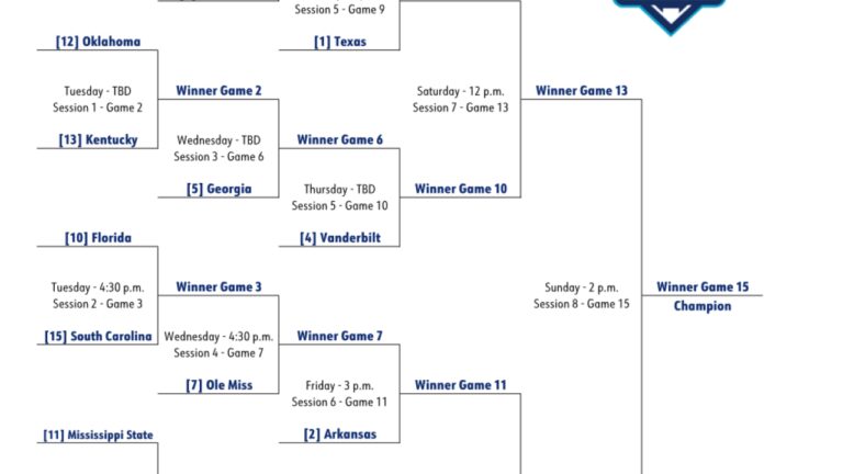 2025 SEC baseball tournament: Bracket, schedule, scores