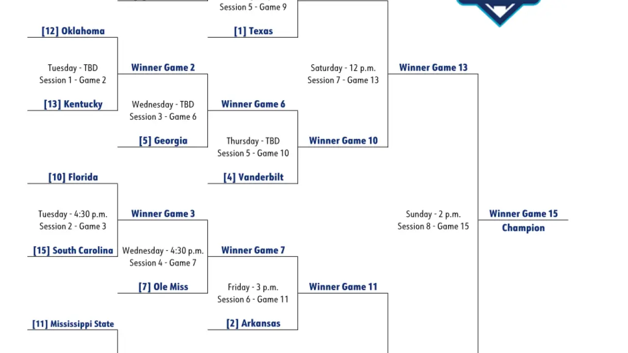 2025 SEC baseball tournament: Bracket, schedule, scores
