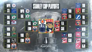 NHL Playoffs 2025: Stanley Cup Final schedule, bracket, scores, as Oilers meet Panthers in rematch