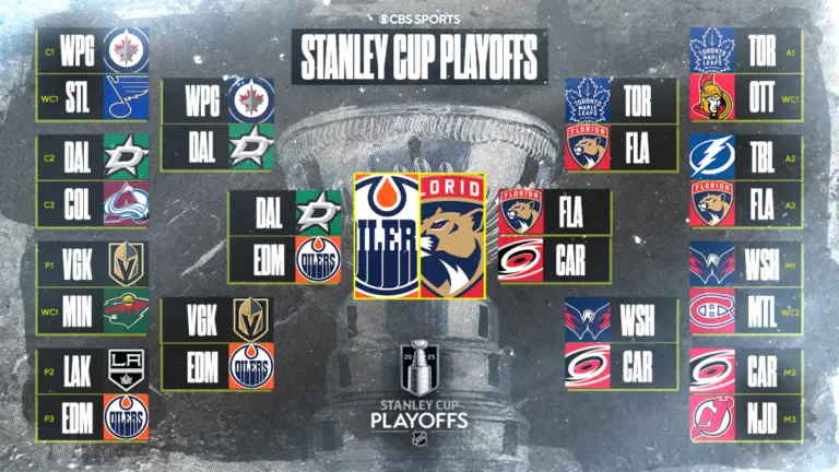 NHL Playoffs 2025: Stanley Cup Final schedule, bracket, scores, as Oilers meet Panthers in rematch
