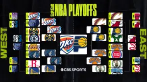 2025 NBA playoff bracket, scores, NBA Finals schedule as OKC pulls ahead vs. Pacers