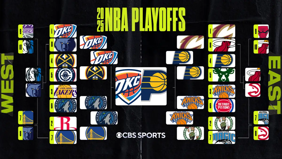 2025 NBA playoff bracket, scores, NBA Finals schedule as OKC pulls ahead vs. Pacers