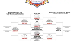 2025 Maui Invitational bracket: Schedule, teams, TV channels