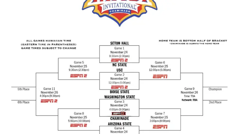 2025 Maui Invitational bracket: Schedule, teams, TV channels
