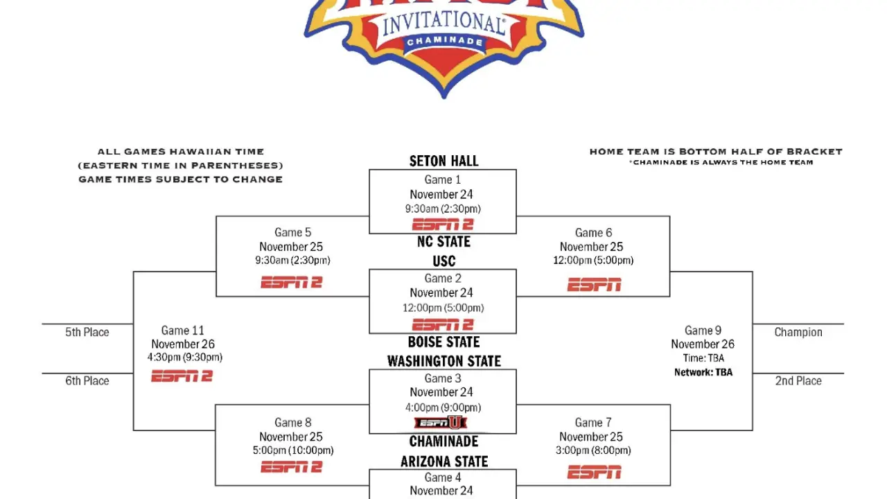 2025 Maui Invitational bracket: Schedule, teams, TV channels
